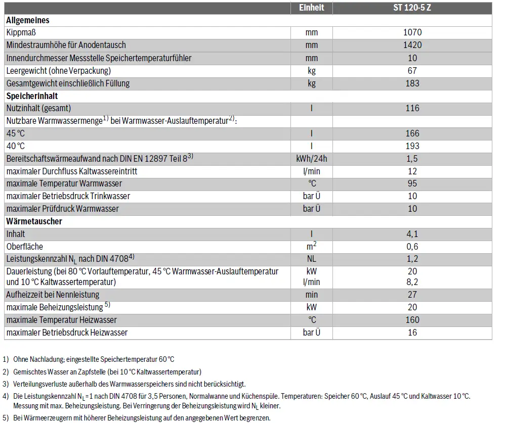 Wärmespeicher von Bosch mit technischen Spezifikationen und Leistungswerten. Informationen zu Speichervolumen, Temperaturen und Druckabgaben sind aufgeführt.